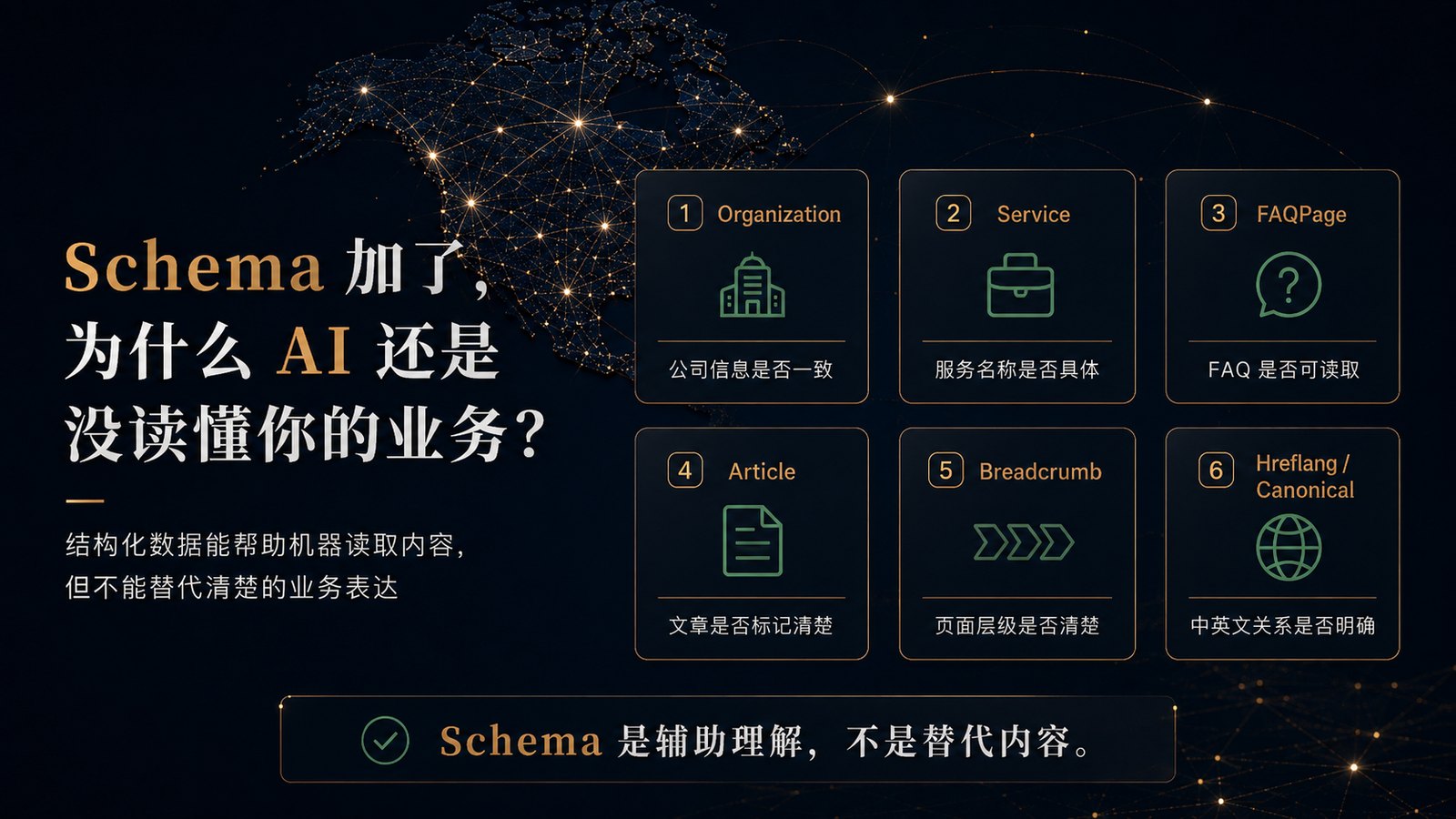 A checklist of common Schema issues