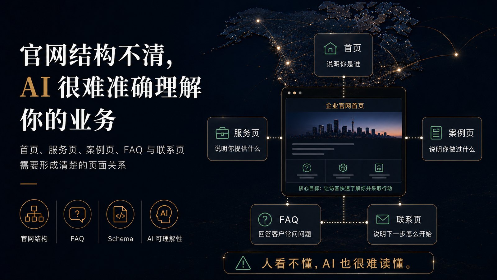 An unclear website structure makes it hard for AI to accurately understand a business